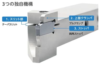 3つの独自機構