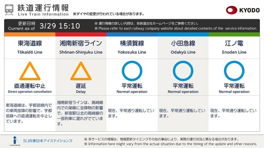 JR東日本アイステイションズと共同通信デジタル、
鉄道事業者 公式・公認の運行情報を使用した
デジタルサイネージ向け鉄道運行情報コンテンツの提供を開始