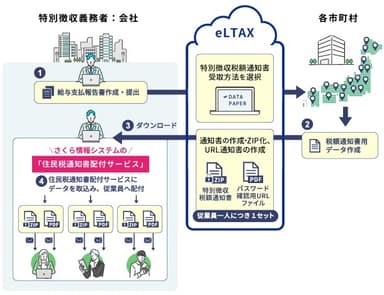 全体イメージ