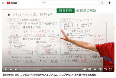 授業動画のイメージ