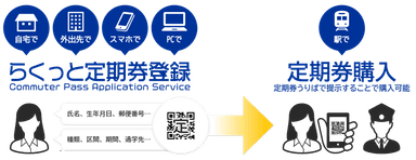 らくっと定期券登録