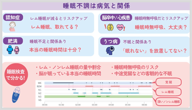 睡眠不調は病気と関係