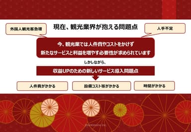 観光業界が抱える問題点