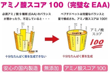 アミノ酸スコア100