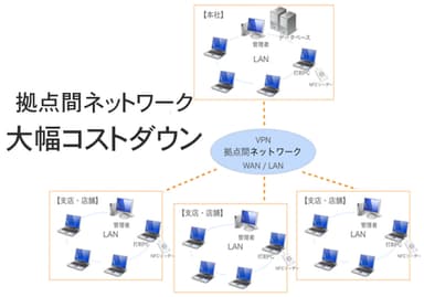 ネットワーク利用