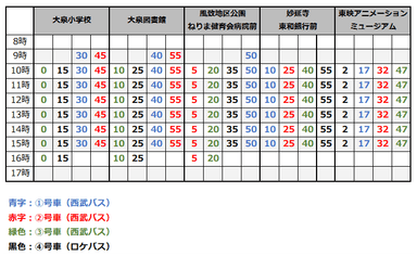 バス時刻表