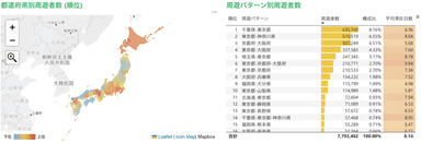 人気のエリア・人気の都道府県単位の周遊パターンを把握