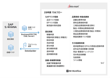 本システムの全体像