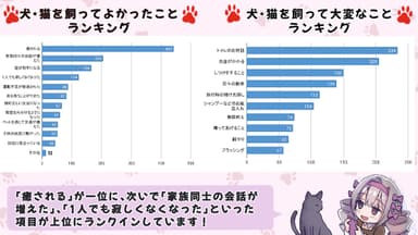 犬・猫を飼ってよかったことランキング