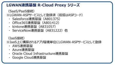 R-Cloud Proxy サービスラインナップ