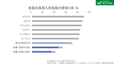 看取り率の比較グラフ