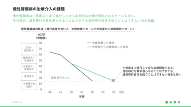 慢性腎臓病の治療介入の課題