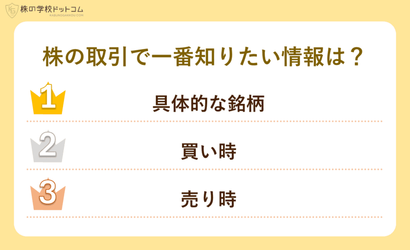 【個人投資家800人調査】
株で知りたい情報ランキング１位は「銘柄」
資金不足よりも悩んでいることは？