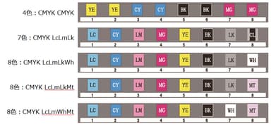 5種類のインク構成