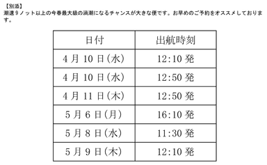 今春最大級の渦潮になるチャンスが大きな便