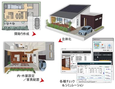 3Dマイホームデザイナーで家づくり