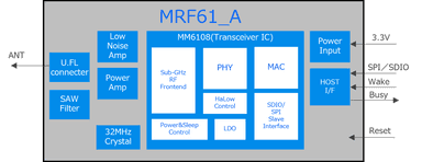 MRF61_A内部構成