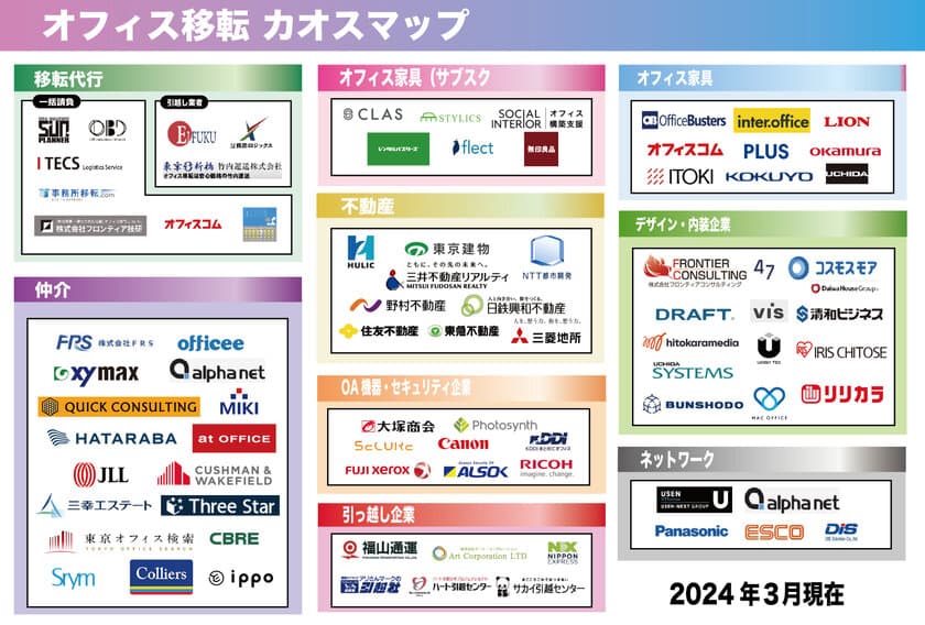 オフィス移転に必要なサービスを一挙にまとめた
「《2024年最新》オフィス移転カオスマップ」を公開！