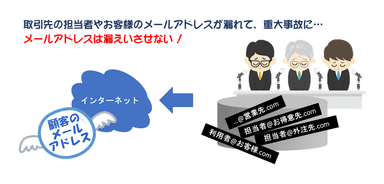 メールアドレスを持たなければ事故は起こらなかった