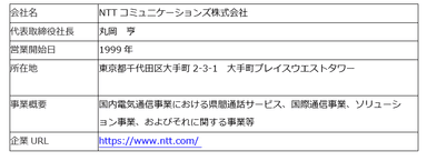 NTTコミュニケーションズ株式会社