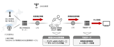 【システム構成】