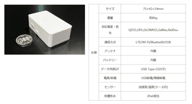 Mobile GNSS