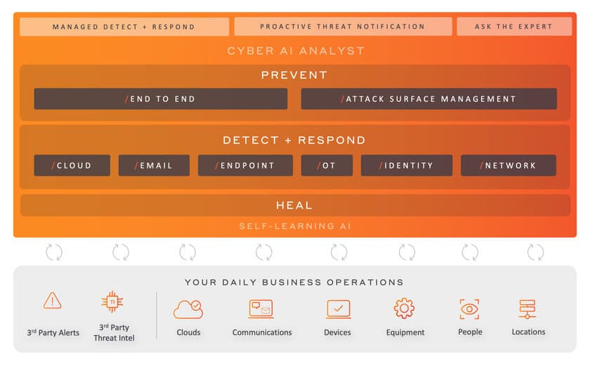 ダークトレース、プロアクティブなセキュリティ運用を
独自のAIで実現する新プラットフォーム 
Darktrace ActiveAI Security Platform(TM)を発表