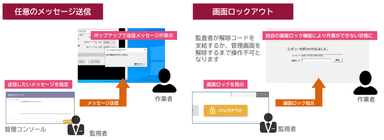 図3. 遠隔メッセージ送信・遠隔画面ロック