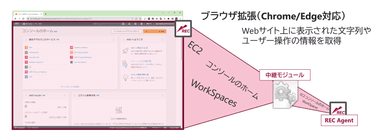 図4. ブラウザセンサーオプションによるブラウザ内表示文字列の取得