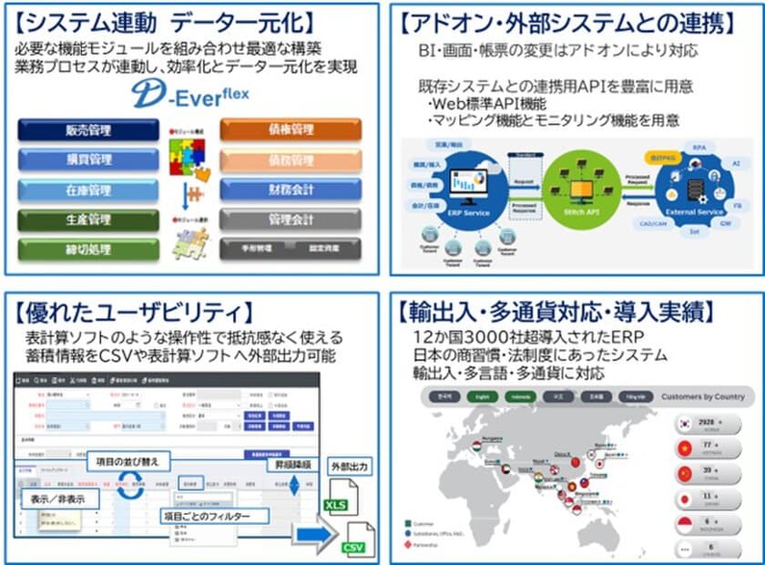 ERP市場への参入とクラウド型ERPサービス
「D-Ever flex」の提供を開始