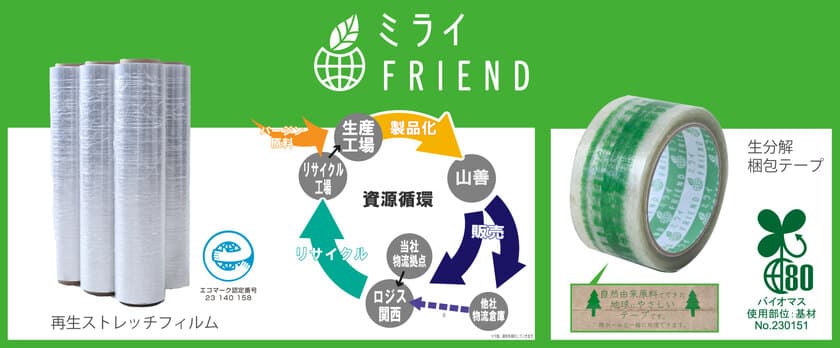 新ブランド『ミライFRIEND』が登場！
自社の物流倉庫で発生した廃ストレッチフィルムを回収し
製品として再利用する
「再生ストレッチフィルム」(2024年5月上旬)と、
パルプ原料を使用した「生分解梱包テープ」
(2024年5月中旬)を順次発売！