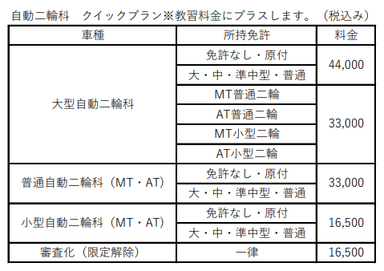 クイックプランオプション内容