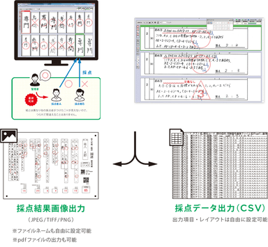 YouMarkについて