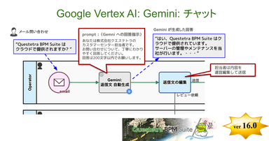 ＜Google Vertex AI：Gemini：チャット設定＞