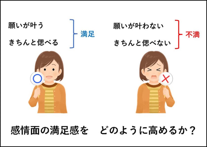 “葬儀の価値”を高め、選ばれる葬儀社を育成する無料研修
「葬儀社養成セミナーかなえ」4月20日より提供開始