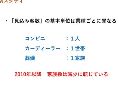 見込み客の数え方