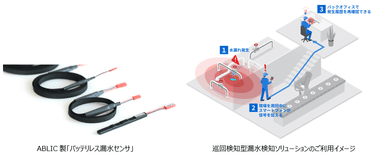 バッテリレス漏水センサ_巡回検知漏水検知ソリューションイメージ