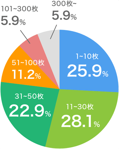 Q1回答グラフ-1