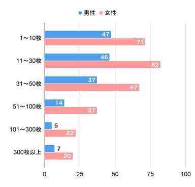 Q1回答グラフ-2