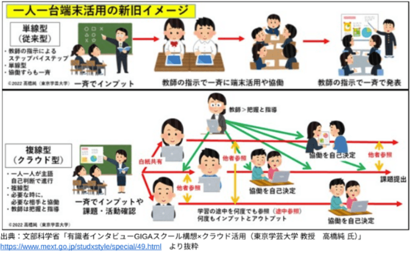 電算システム、日本電気株式会社と
教育DX・GIGAスクール構想第2期(通称NEXT GIGA)で協業開始