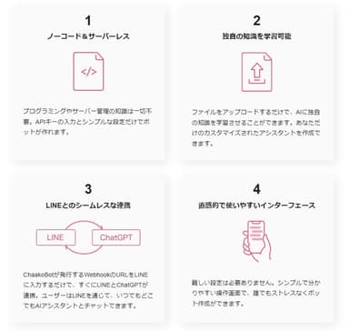 プログラミングの知識なくAIアシスタントを作ることができる