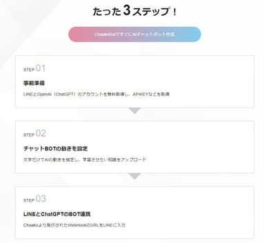 3ステップだけであなただけのLINE × ChatGPTのAIチャットボットが完成 !