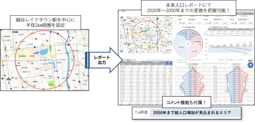 マップマーケティング、「未来人口データ2020」を提供開始　
～将来を見据えた出店計画やマーケティングを手軽に実現～