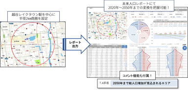 越谷レイクタウン分析結果