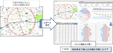 千里中央駅分析例