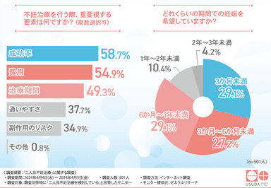 グラフ画像５