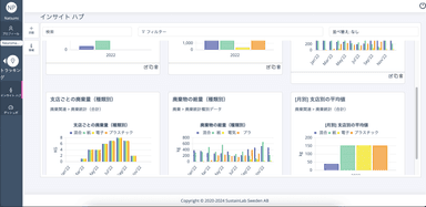 SustainLab　SMS