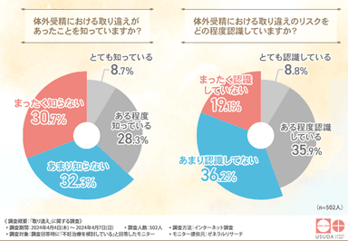 グラフ画像2