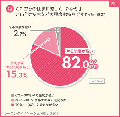 図1