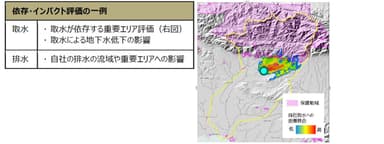 図　取水が依存する重要エリア評価